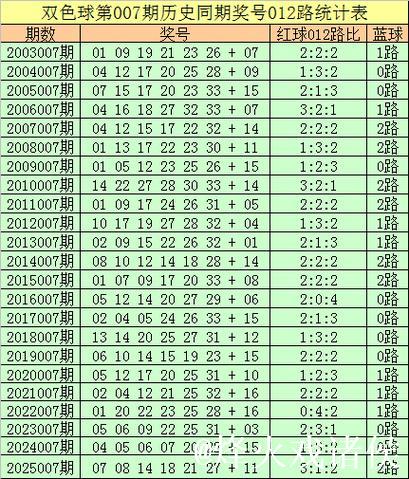 007期王守礼双色球预测奖号：红球复式参考