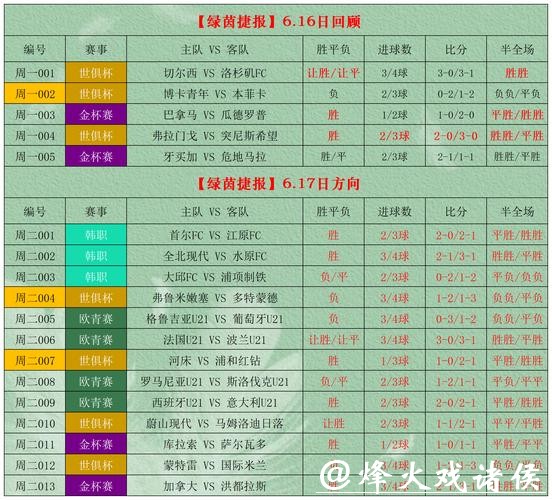 世界杯外围投注:赛前分析工具推荐与应用 世界杯外围投注:赛前分析工具推荐与应用